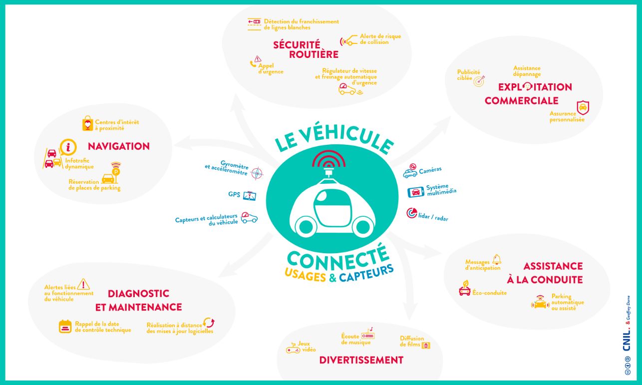 Recherche assurance : quels sont les moyens pour trouver une assurance auto ?