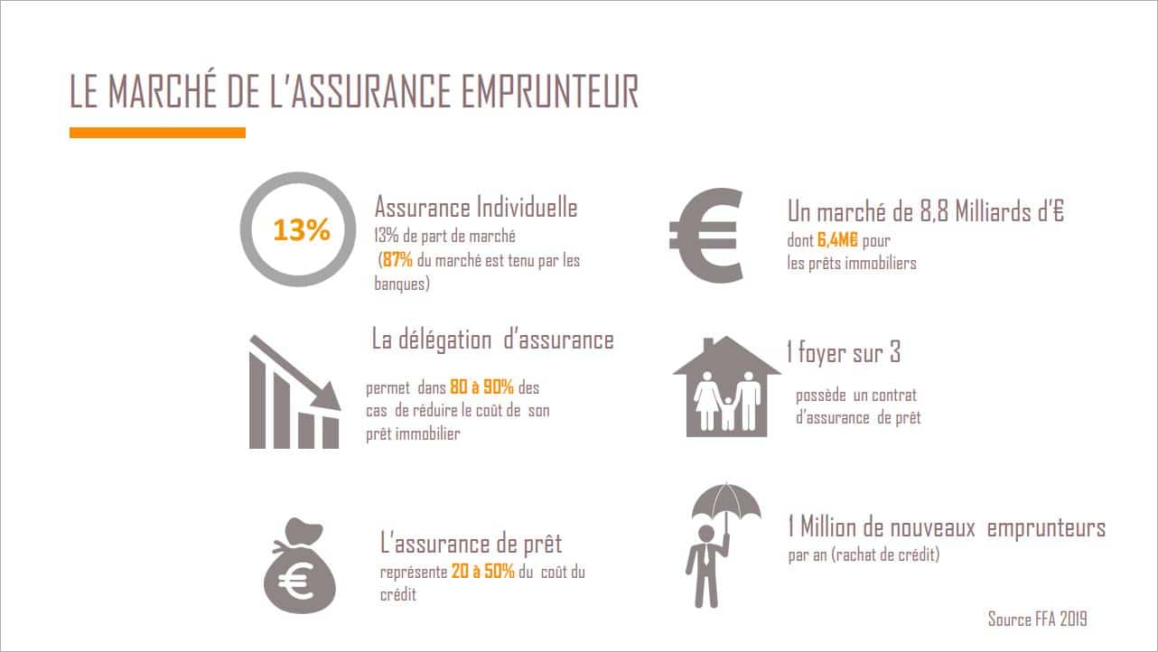 Assurance de pret : comment choisir la meilleure assurance ? 